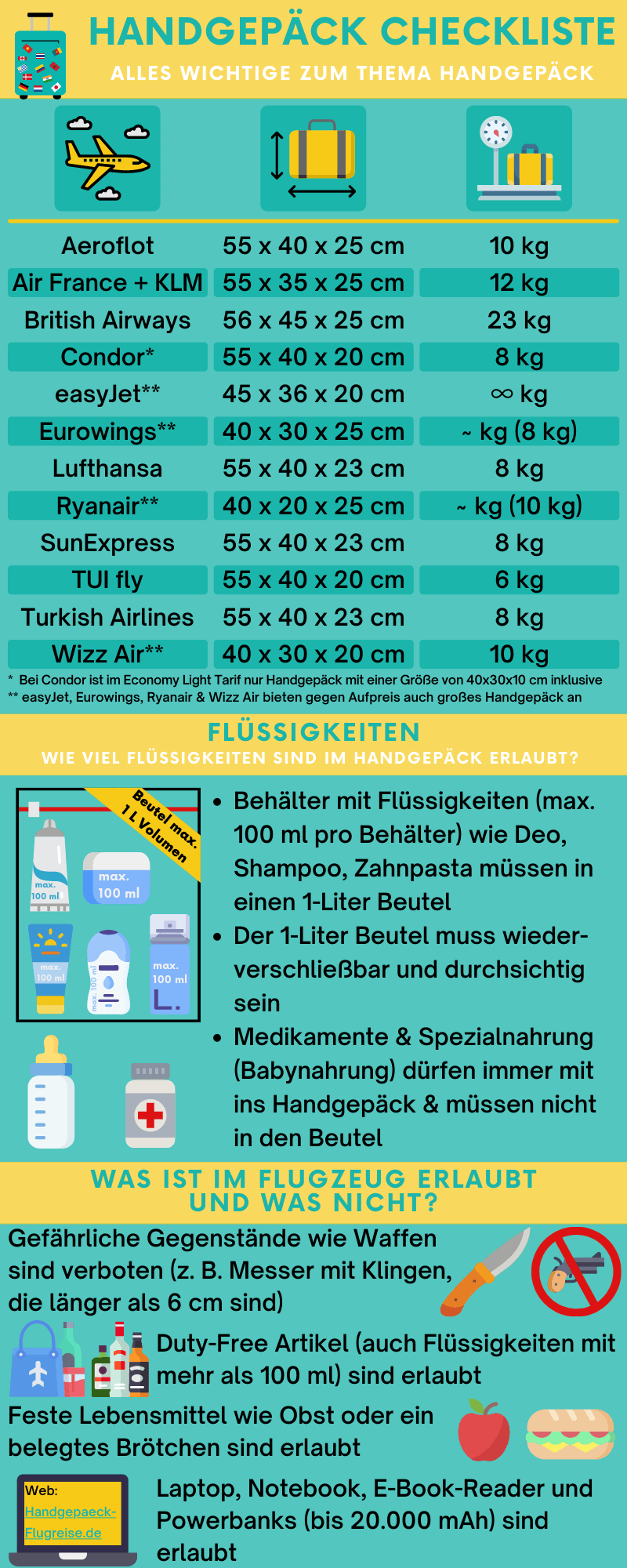 Handgepäck - Regeln & Informationen